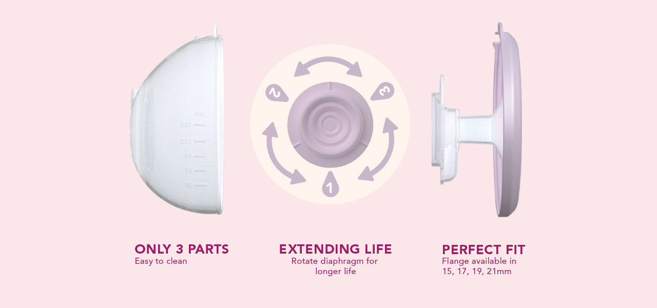 Slim-Cups集乳杯組 +通道內襯組合