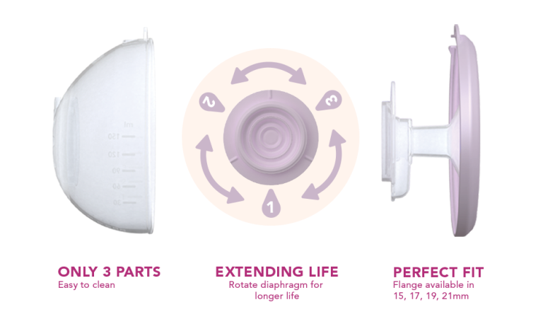 Slim-Cups集乳杯組 +通道內襯組合
