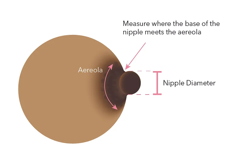 how to measure your nipple diameter